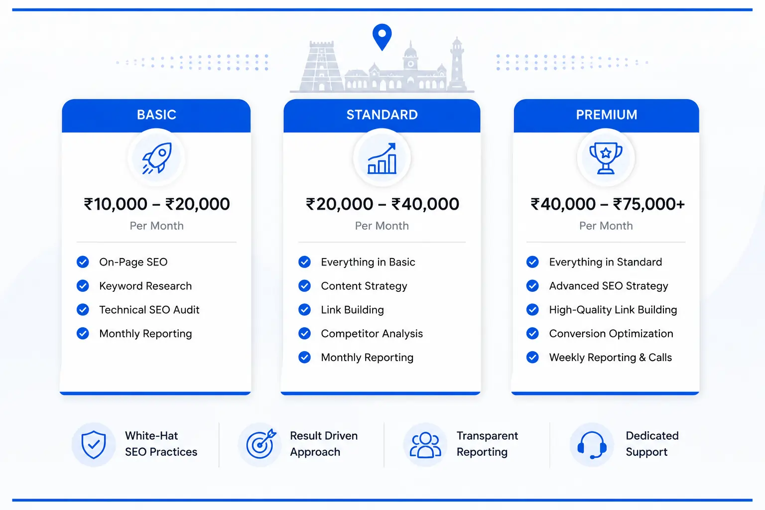 top 10 seo freelancer in chennai